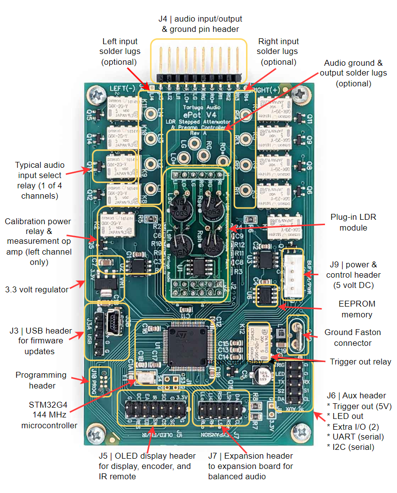 Annotated ePot.V4 board