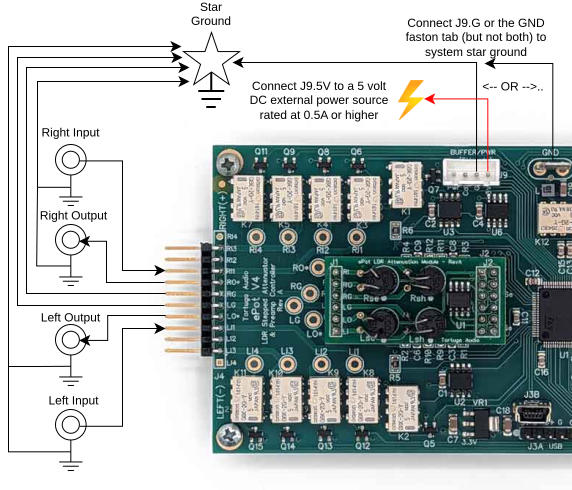 V4 board i/o and power connections