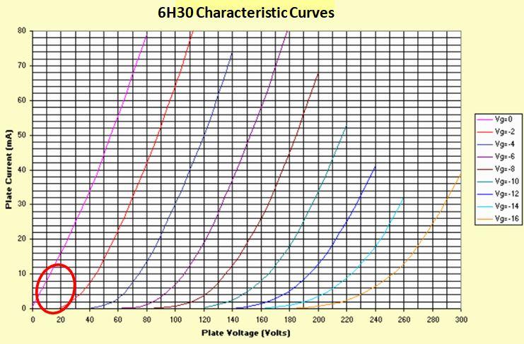 6h30 tube curve