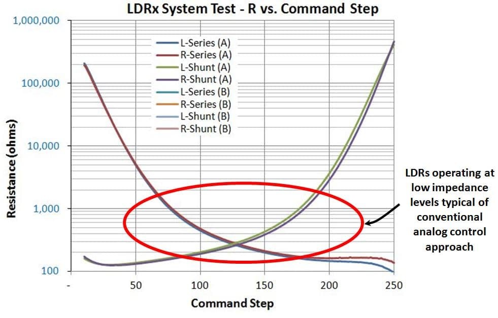 low_impedance
