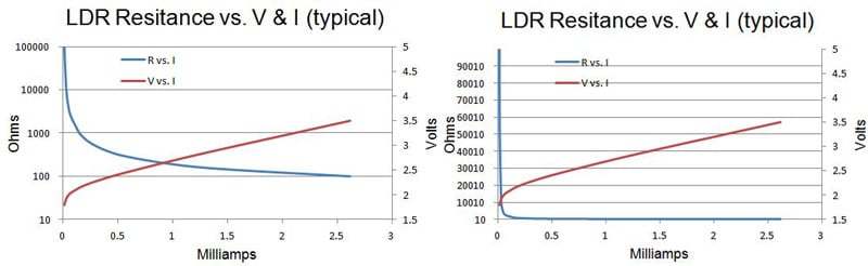 LDR resistance vs. control voltage shown on log scale and linear scale
