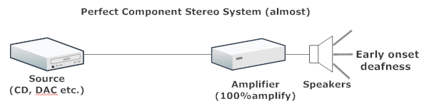 perfectsystem
