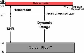 NoiseFloor