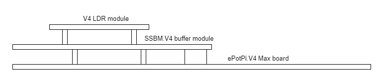 V4 stack-up with optional buffer board