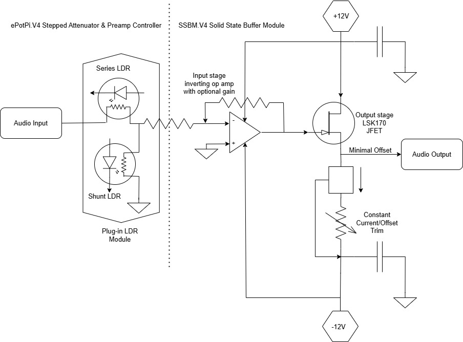 SSBM.V4 buffer scheme with LDR attenuator