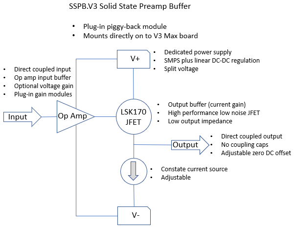 SSPB.V3 solid state preamp buffer diagram