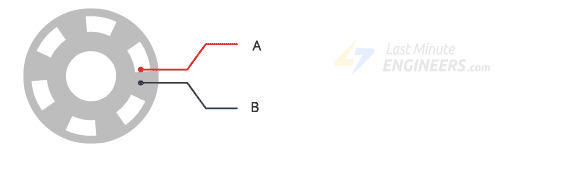 quadrature encoder signal simulation